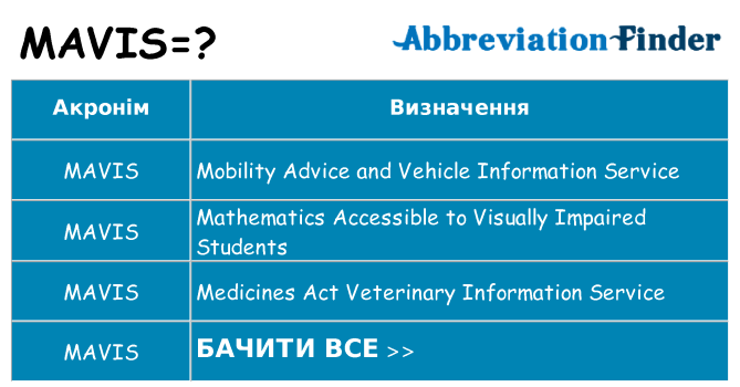 Що mavis означають