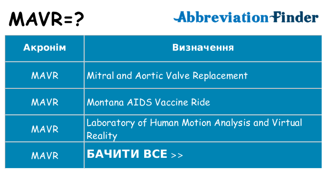 Що mavr означають