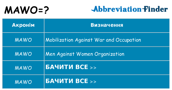 Що mawo означають