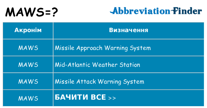 Що maws означають