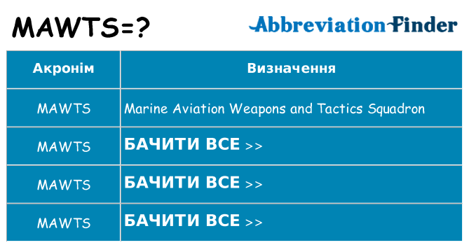 Що mawts означають