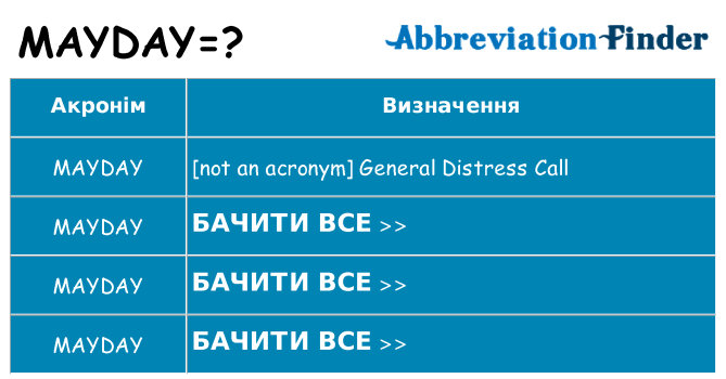 Що mayday означають
