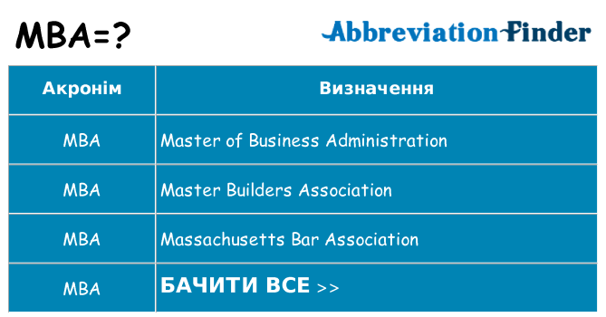 Що mba означають