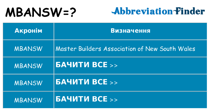 Що mbansw означають