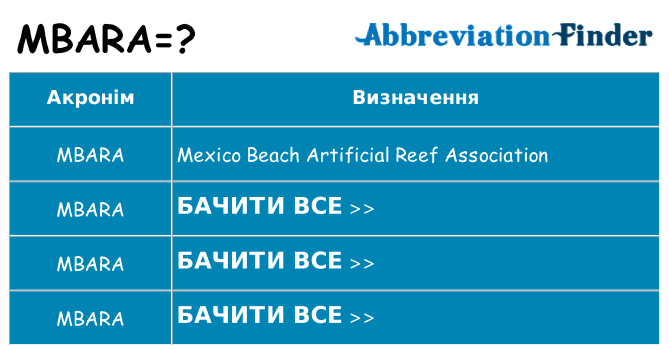 Що mbara означають
