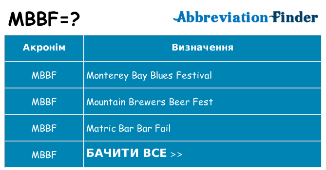 Що mbbf означають