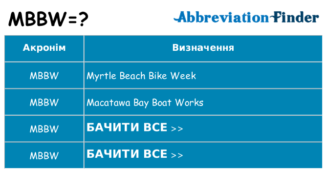 Що mbbw означають
