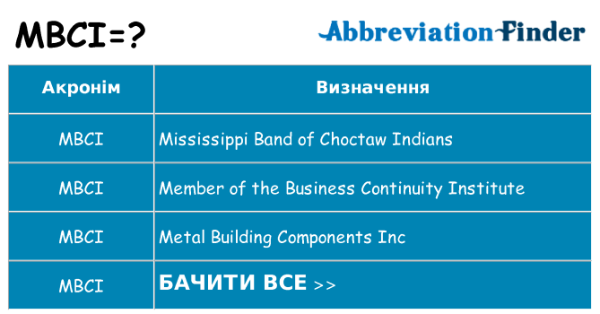 Що mbci означають