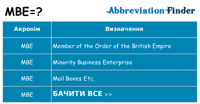 Що mbe означають