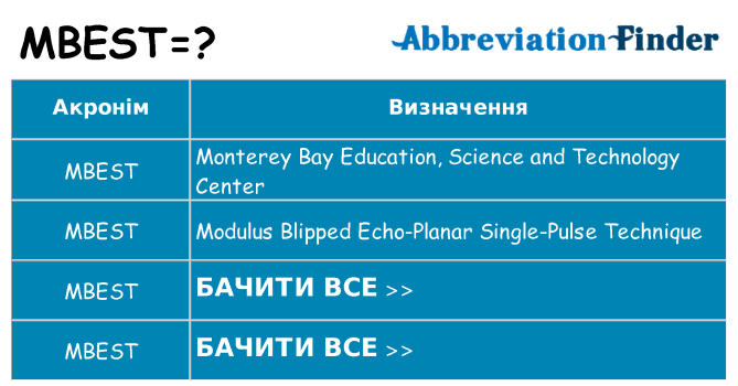 Що mbest означають