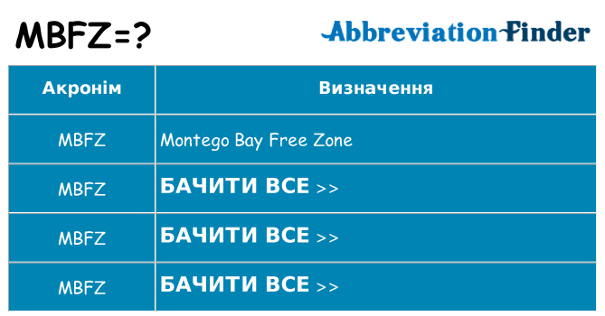 Що mbfz означають