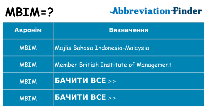 Що mbim означають