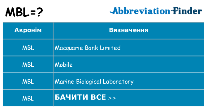 Що mbl означають