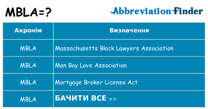 Що mbla означають