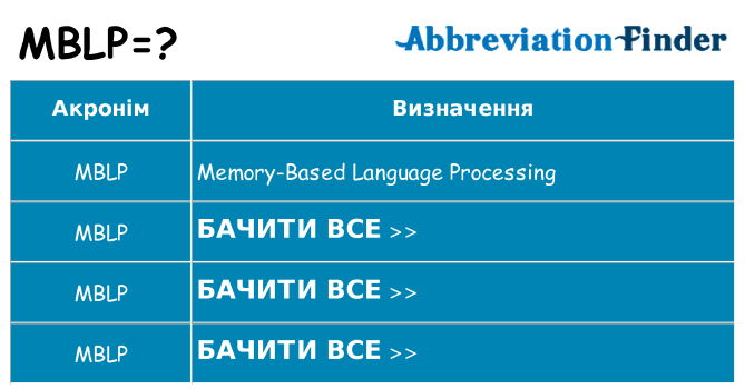 Що mblp означають