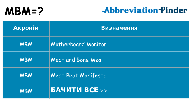 Що mbm означають