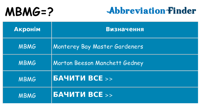Що mbmg означають
