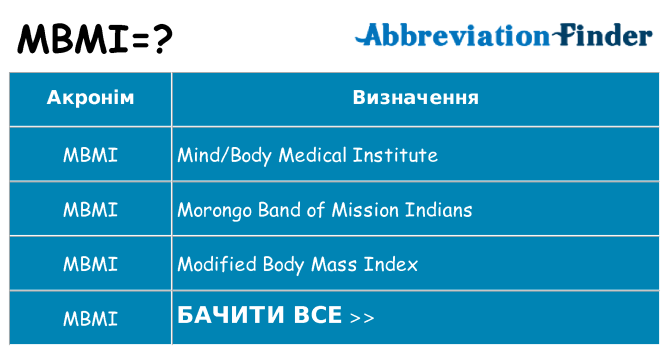 Що mbmi означають