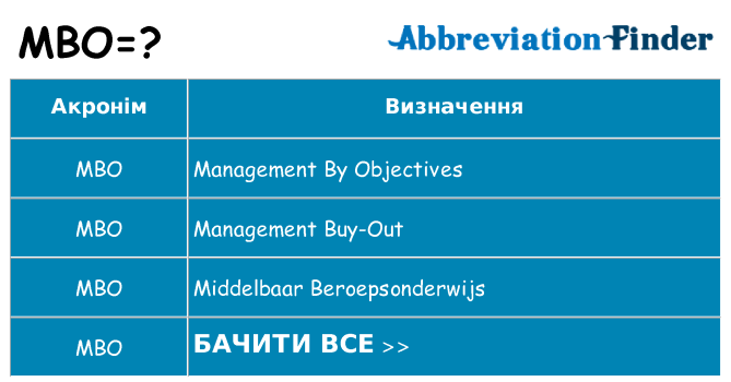 Що mbo означають