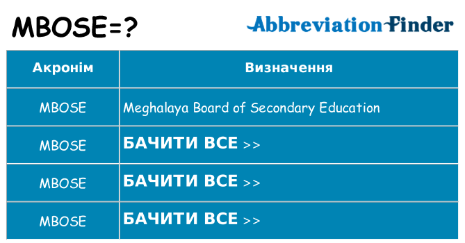Що mbose означають