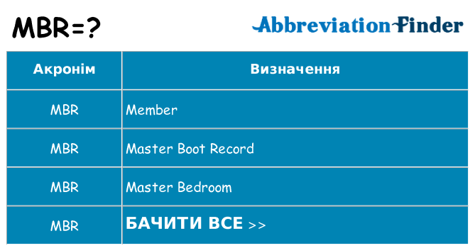 Що mbr означають