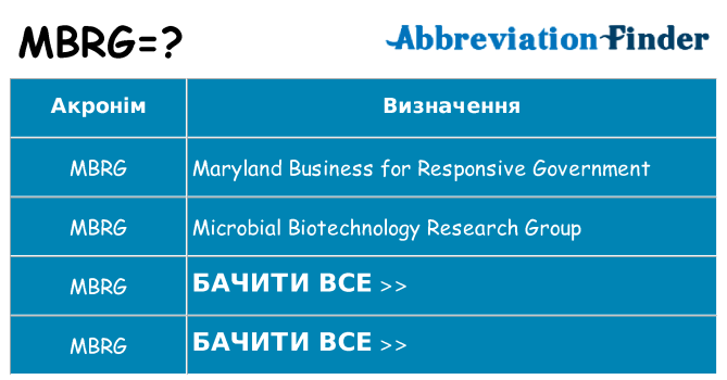 Що mbrg означають