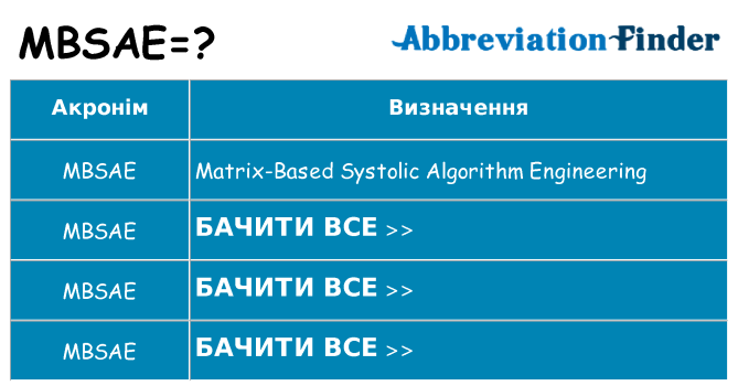 Що mbsae означають