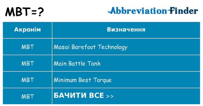 Що mbt означають
