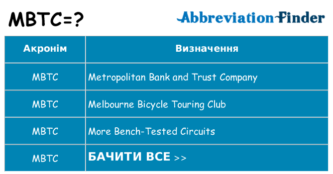 Що mbtc означають