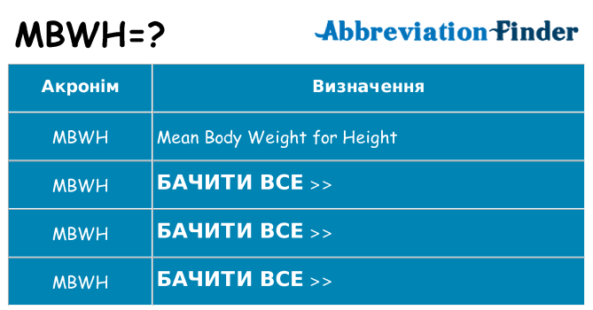 Що mbwh означають