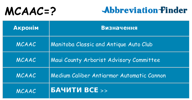 Що mcaac означають