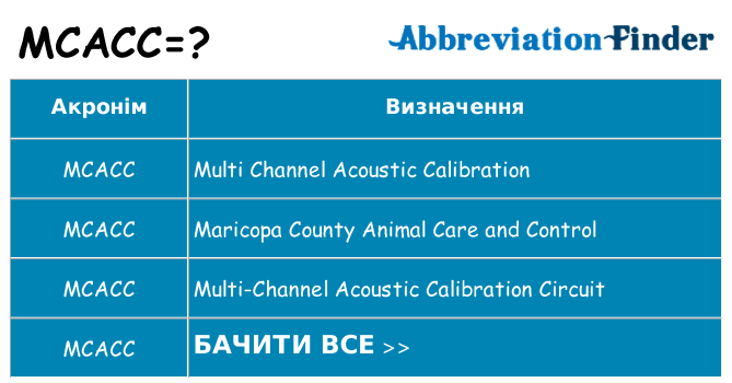 Що mcacc означають