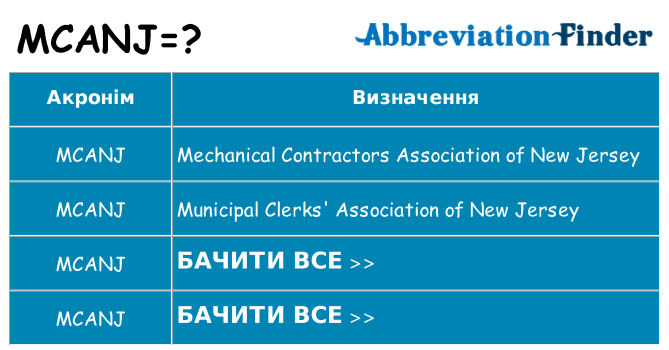Що mcanj означають