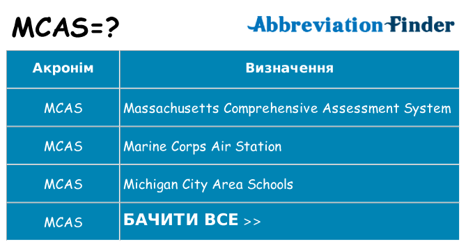 Що mcas означають
