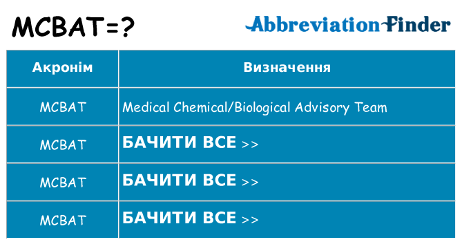 Що mcbat означають