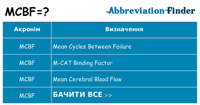 Що mcbf означають