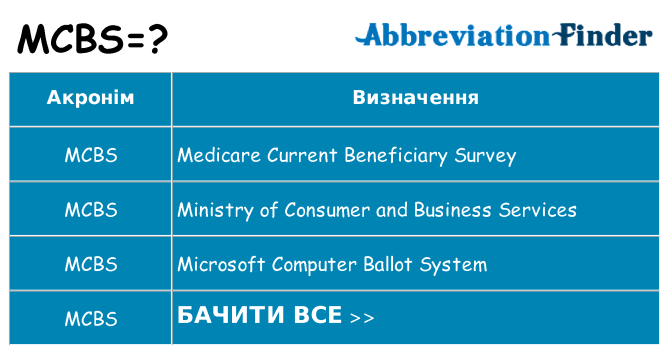 Що mcbs означають