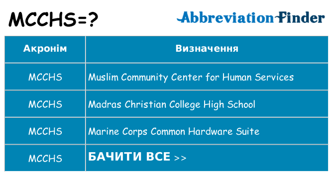 Що mcchs означають