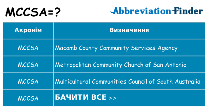 Що mccsa означають
