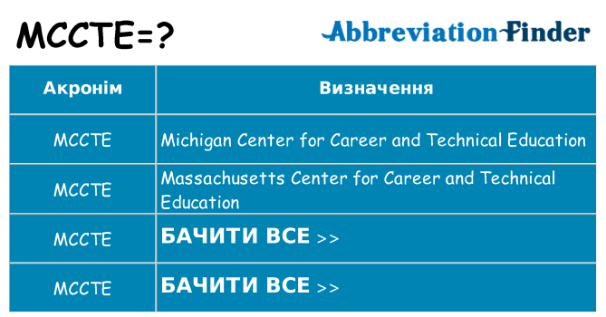 Що mccte означають