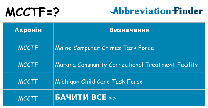 Що mcctf означають