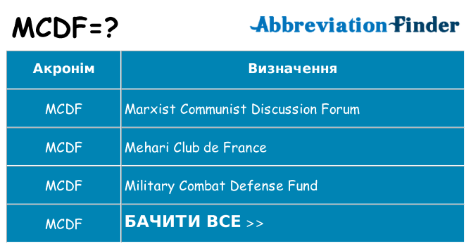 Що mcdf означають