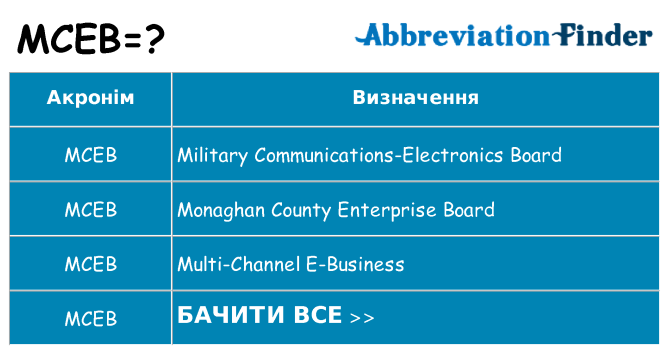 Що mceb означають