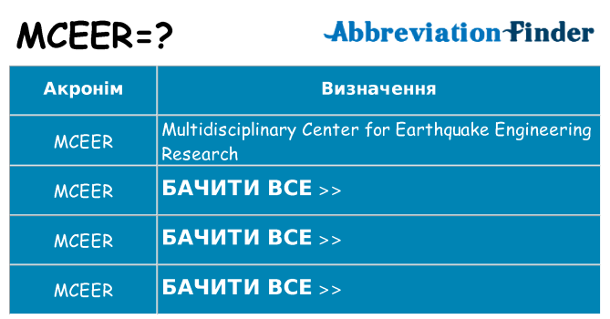 Що mceer означають