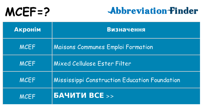 Що mcef означають