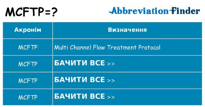 Що mcftp означають
