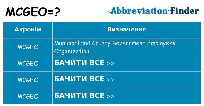 Що mcgeo означають