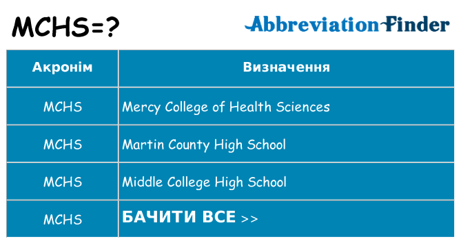 Що mchs означають