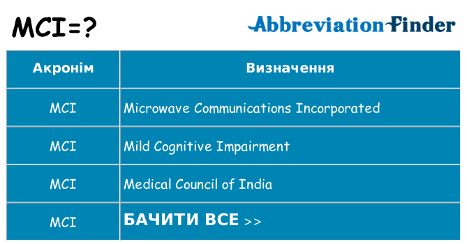 Що mci означають