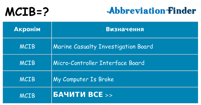 Що mcib означають